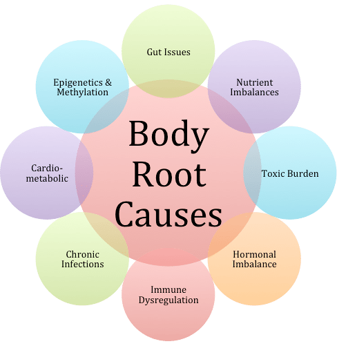 IBS, dementia, autoimmune, mystery illness, PMS