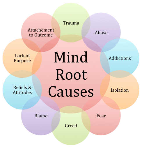 IBS, Autoimmune,demetia, mystery illness, PMS